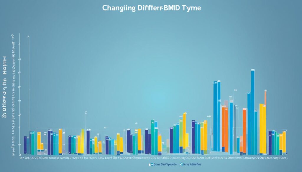 Penilaian BMN/BMD