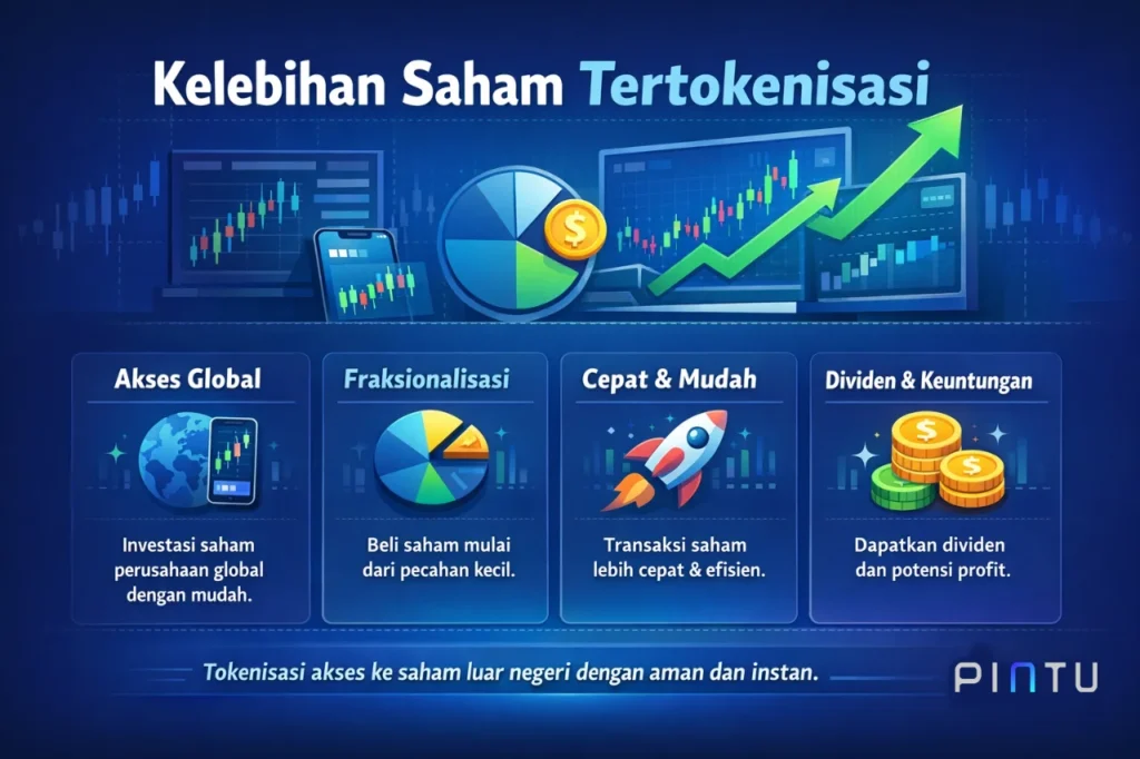 Kelebihan Saham Tertokenisasi